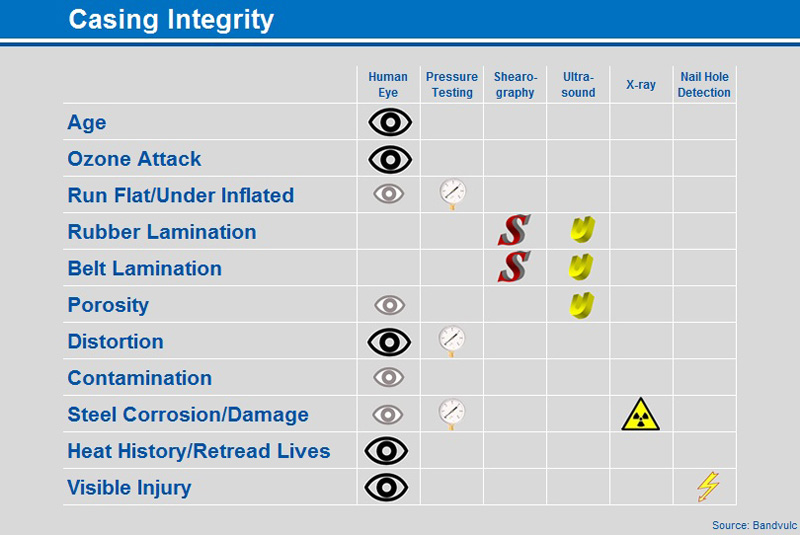 CasingIntegrity.jpg CasingIntegrity