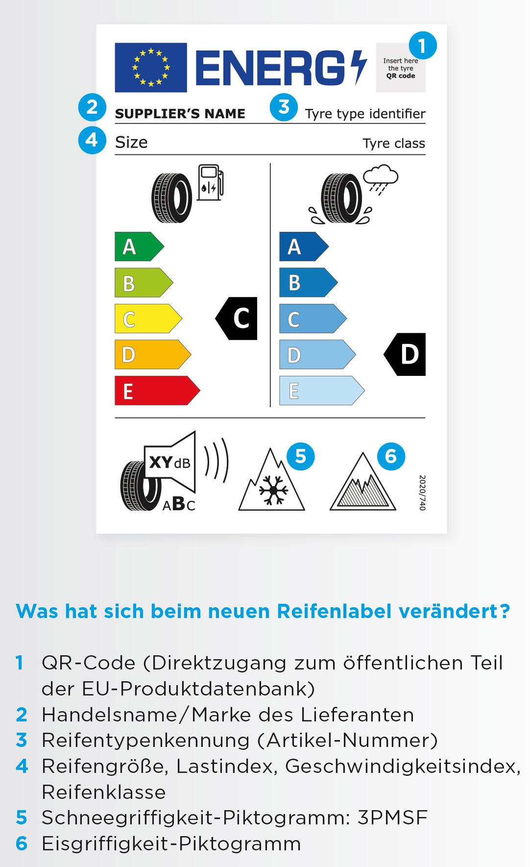 csm_Neues_Reifenlabel_Was_ändert_sich_web_2c344cbf9d.jpg