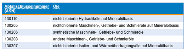 Altölentsorgung