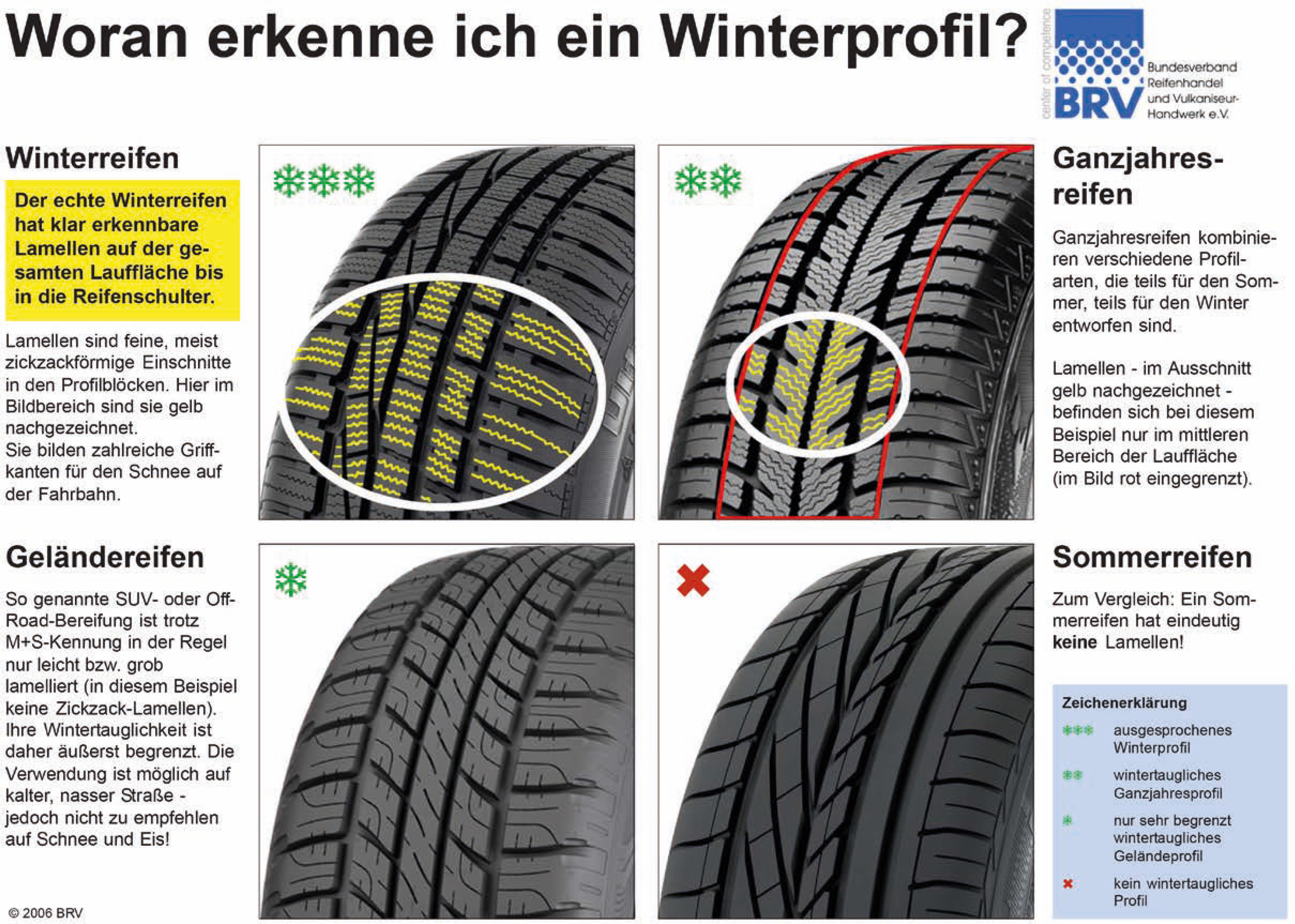 Winterreifenprofil Winterreifenprofil